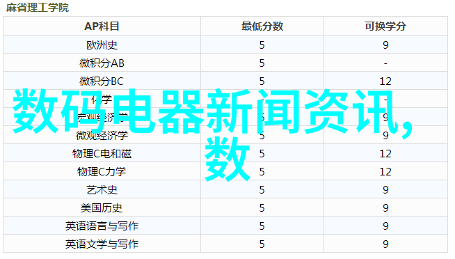 数码电器行业动态 - 智能家电革新AI技术如何改变消费者购物体验