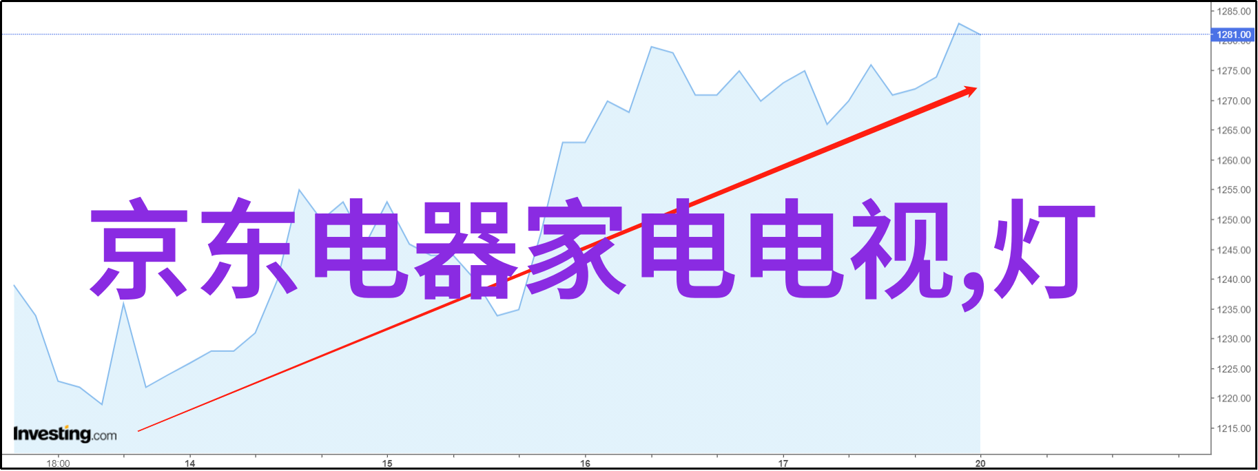 ABB发布最新电子产品新科技2022年第三季度业绩如何