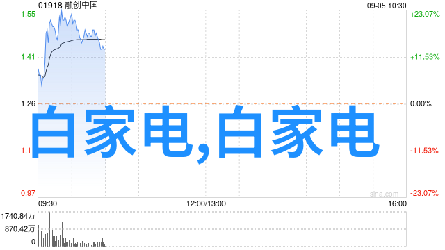 撰写高效产品申请报告的学术指南