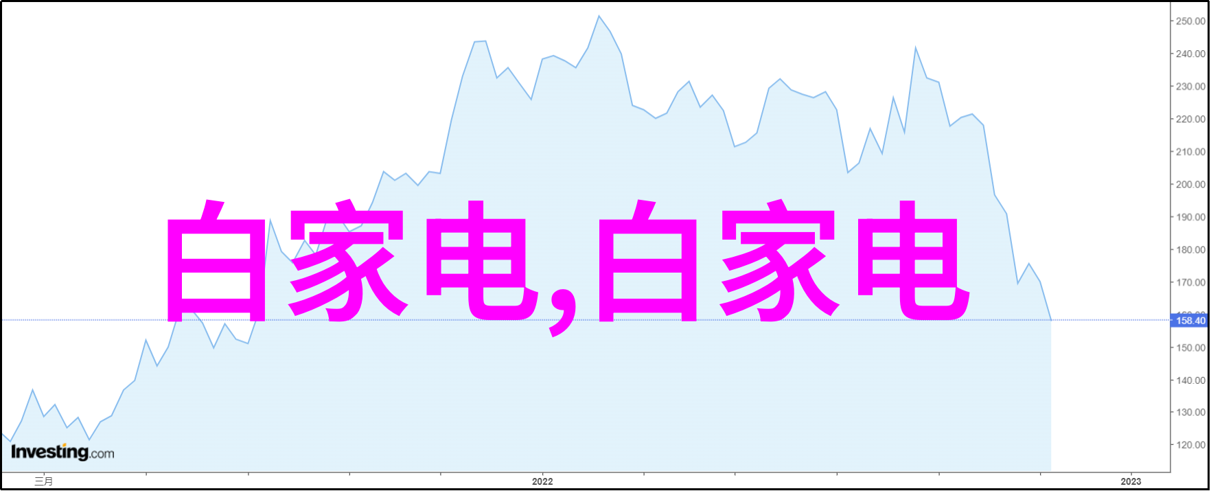 海尔2022新上市冰箱智慧家电新宠节能环保生活新选择