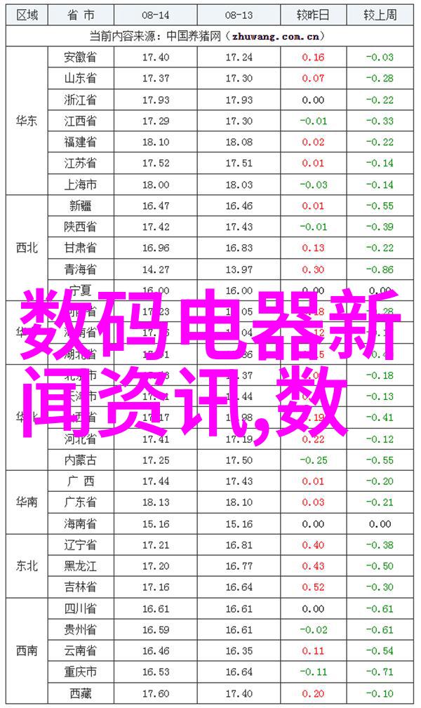 未来几年内黑龙江财经学院有什麼發展規劃或改進方向嗎