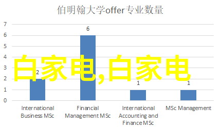 机器人大智若愚世界上最智能的机器人与其不那么聪明的生活趣事