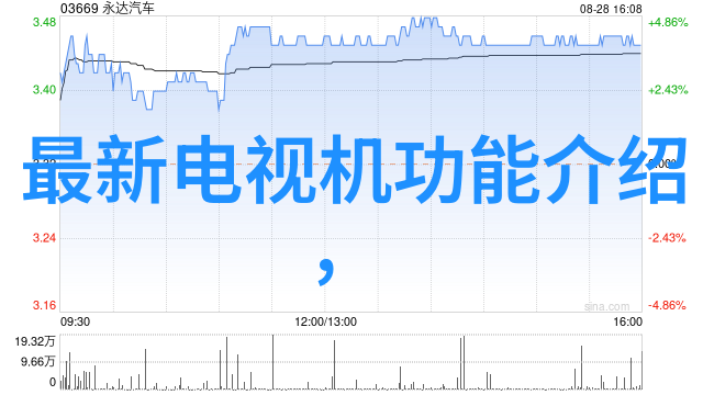 简便省钱的墙隔断材料选择