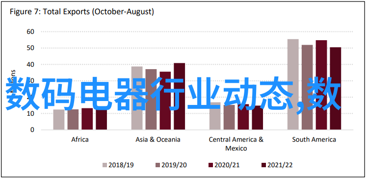 选择合适尺寸的家庭用途海信65寸TV与其他规格比较评测