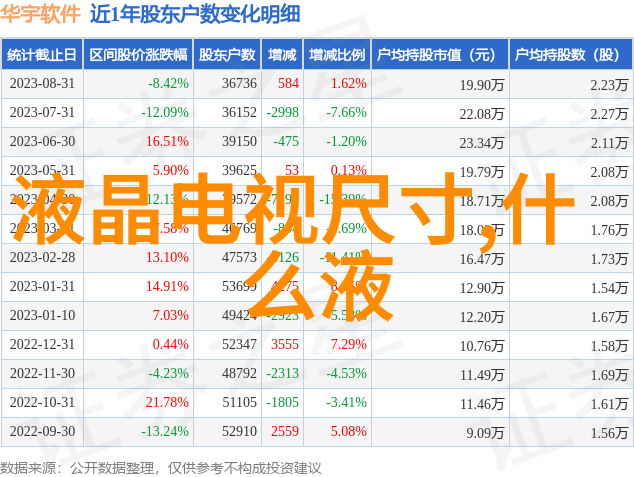 化学反应器的内部构件与设计优化