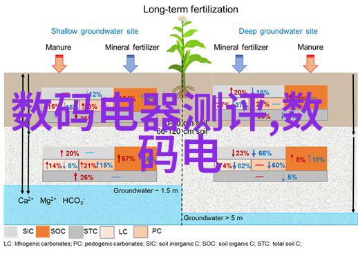 完成报告的撰写 - 精确呈现事实与洞察从数据到深度分析