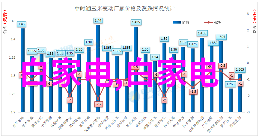 水电承包到底需要多少钱一平方米