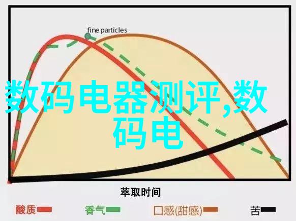 穿梭百界策略叠加快穿攻略之名配器小技巧