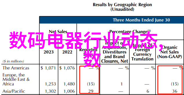 聚酮酸乙烯基纤维素填充材料在高性能涂料中的应用探究