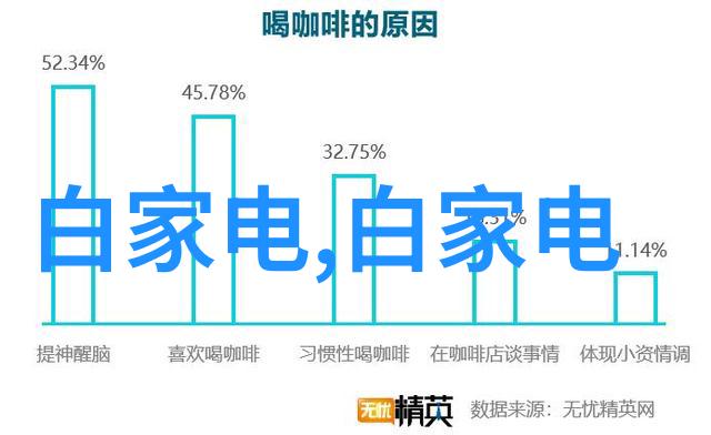 城市规划与绿色建筑城市化进程中的人文关怀