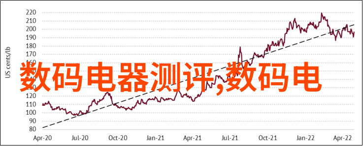 油水分离过滤器高效油水分离技术