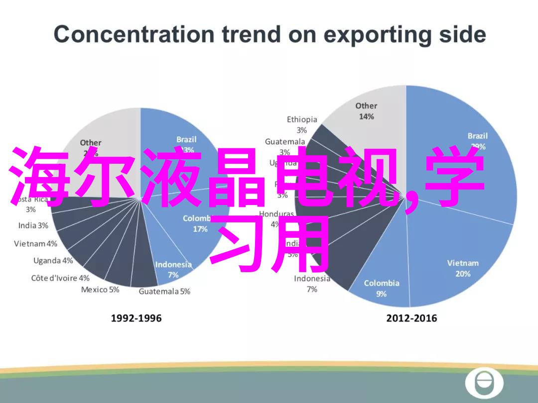 在新浪财经股票首页上怎样判断市场趋势