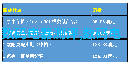 在有限责任公司LLC中分配利润时应注意什么事项