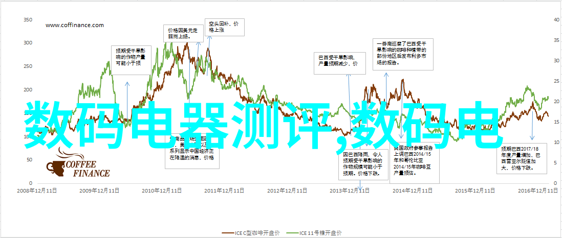 摄影160个名词-镜头下的世界160个捕捉光影的术语