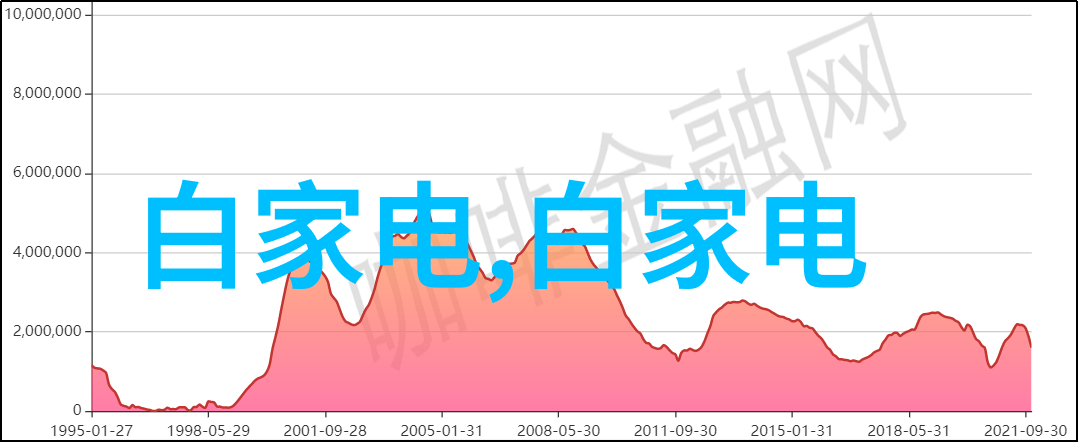 市场预测牛市行情的确立与未来的投资策略