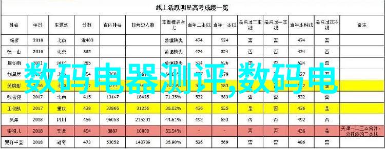 工业風格沙發區