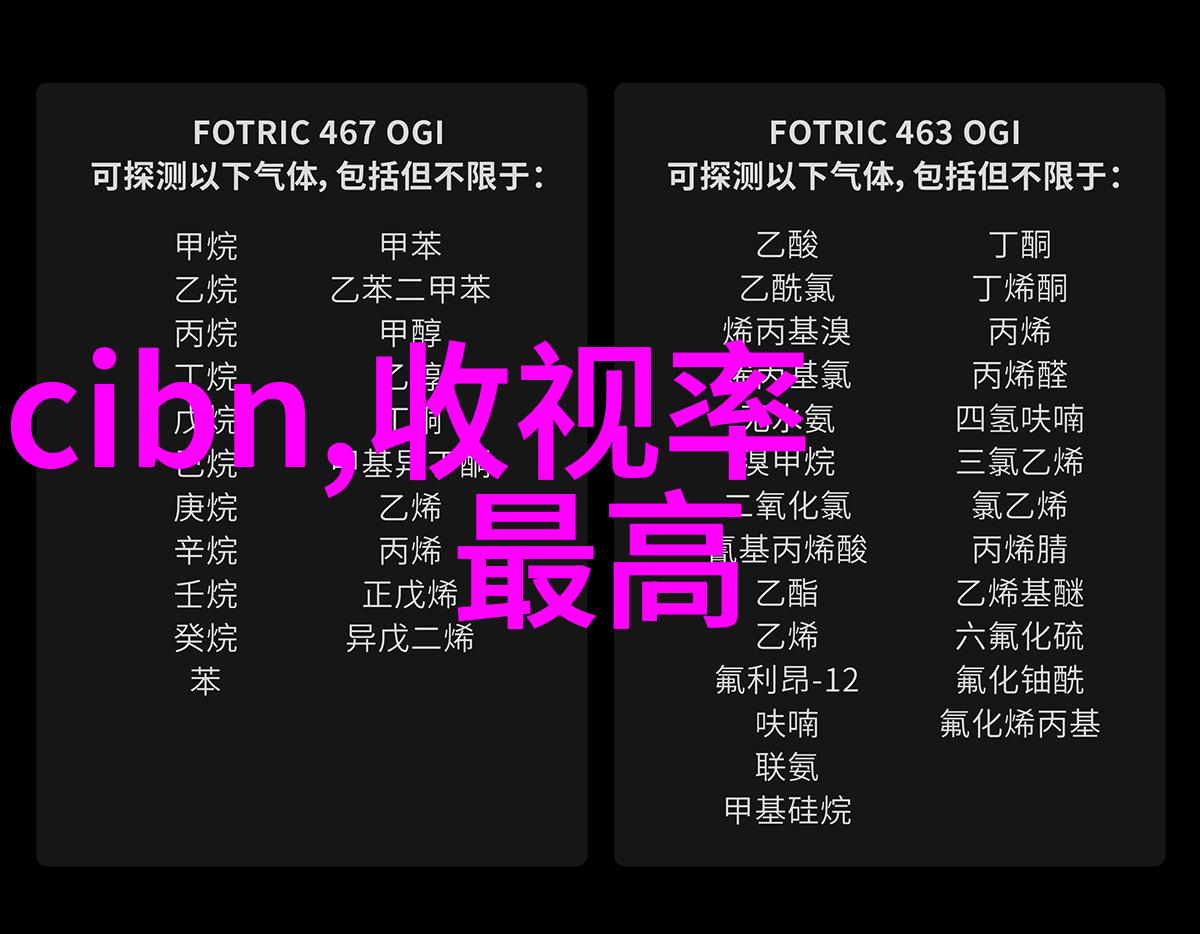 解读北森测评题库2021答案如何运用正确