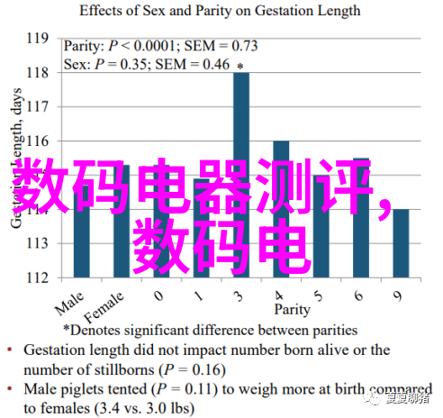 水质检测我是如何通过一款手机app检查河流的清澈度的