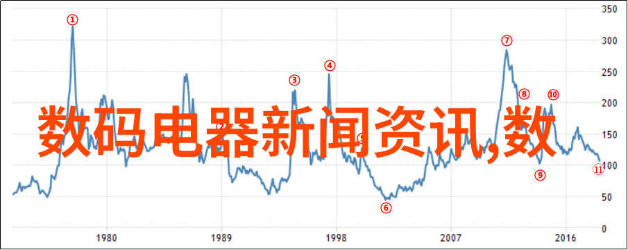 海尔水联网全球峰会权威指南选购空气净化器