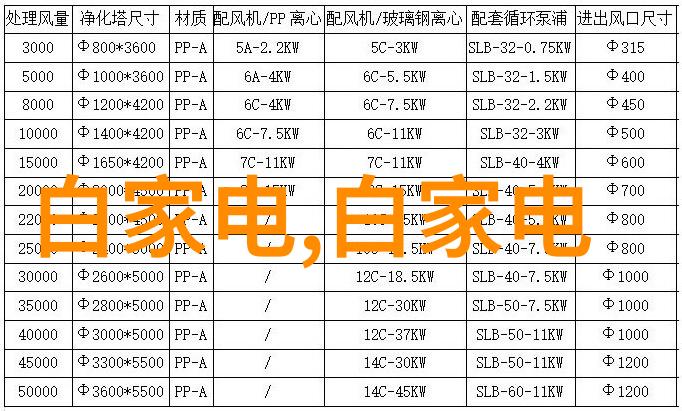 数码电器测评-科技生活的变革