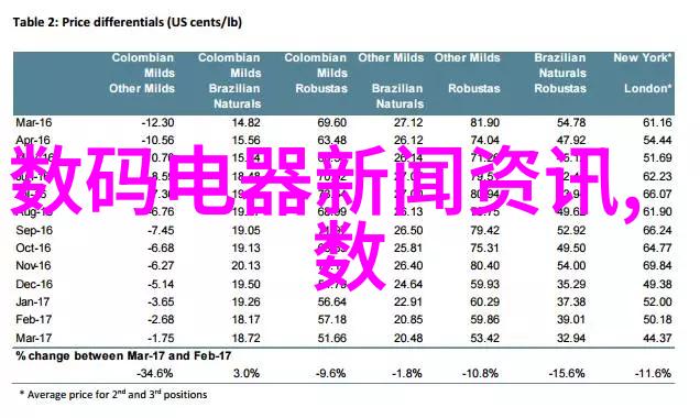 水能调配大师如何快速掌握专业技能