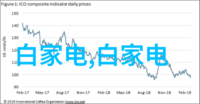 家居装饰-温馨空间的艺术创意灵感与实用技巧合璧