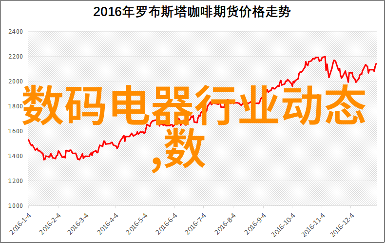 华为WATCH FIT 3享受静谧时光899元限时抢购