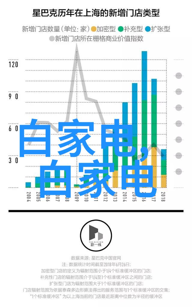 城市堡垒安全之城的防御策略