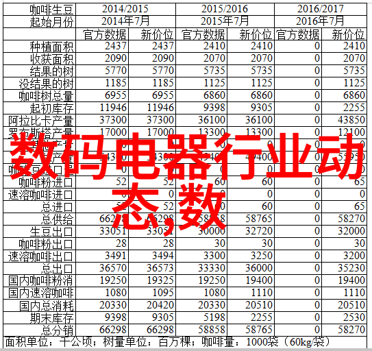 我来告诉你摄影摄像设备的那些玩意儿有哪些