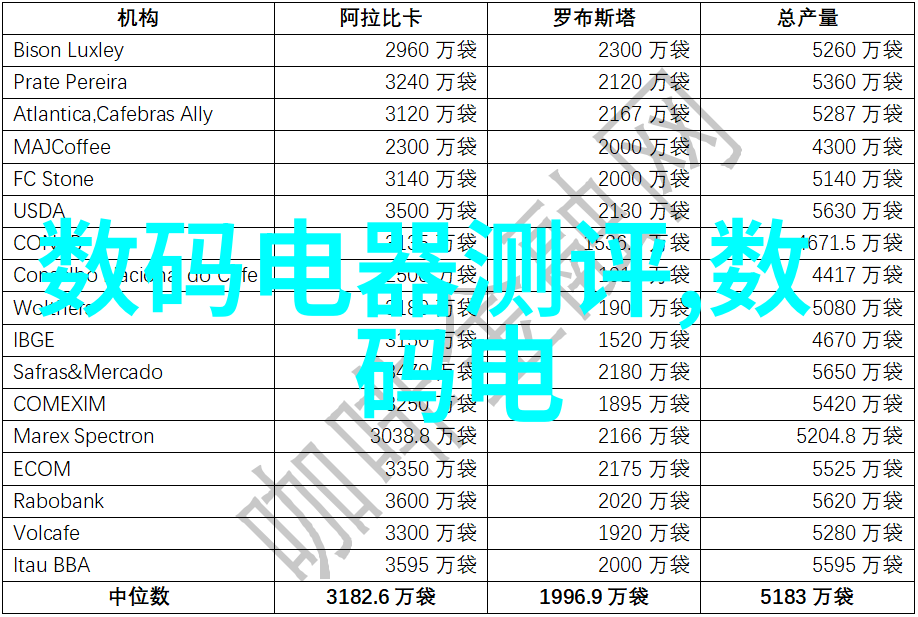 追求完美生活场景自制家居设计的小技巧大收获