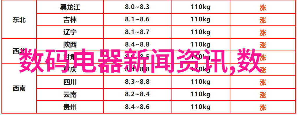 东方雨虹防水系统堪称业界翘楚守护您的家园不受侵袭