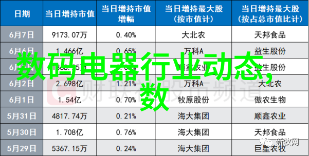 巨幕前行大屏幕电视的无限娱乐奇遇