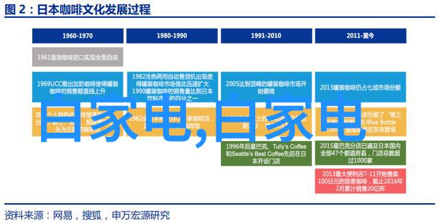 AI技术在数码电器中的应用有哪些新进展