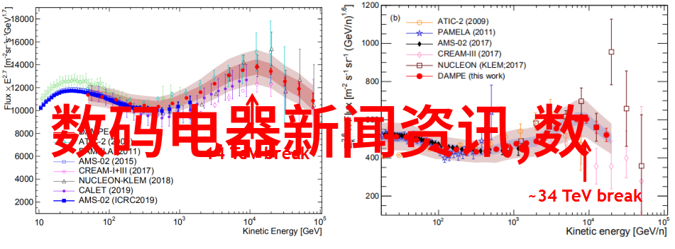 厨卫头条官网-家居生活新趋势厨房与卫生间的智能化革命