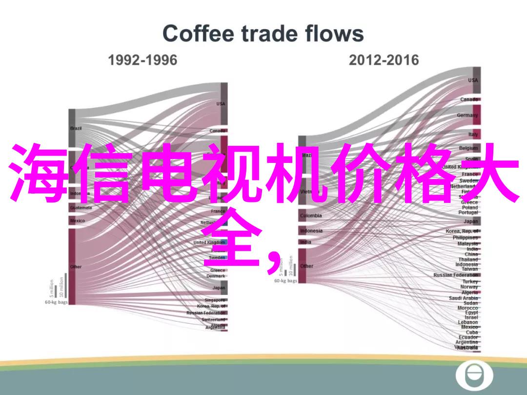 从零到英雄家庭客厅装修效果图带你见证变化