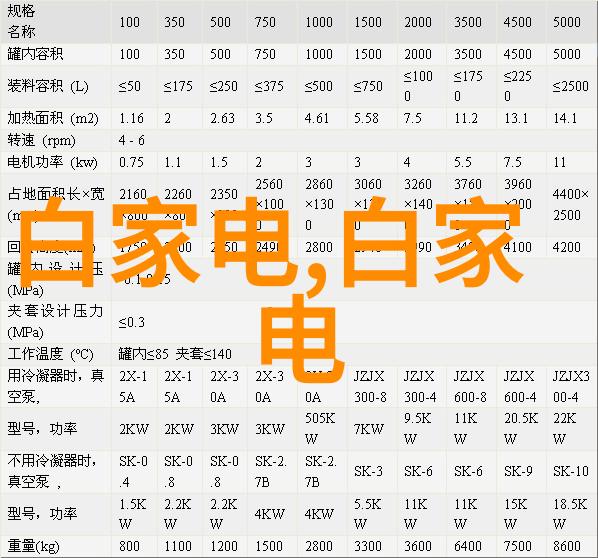 电视机修理店最近老板说要涨价了