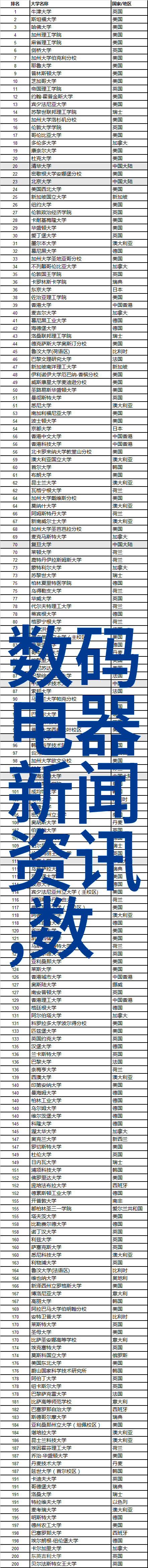 化工奇迹机器的无尽可能