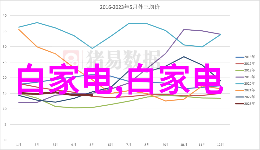 巧妙利用空间小卫生间装修效果图欣赏