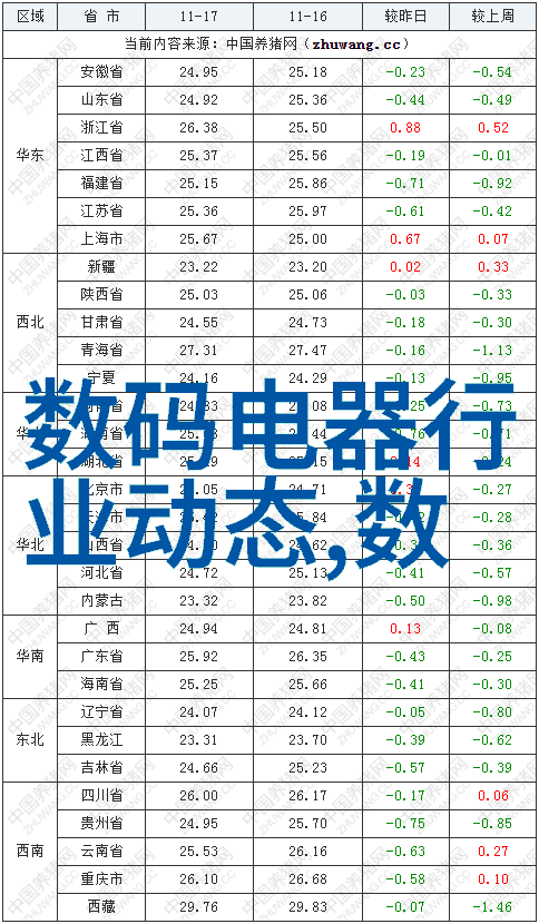 座便器梦想一个不擅长考试的学生的奇异选择