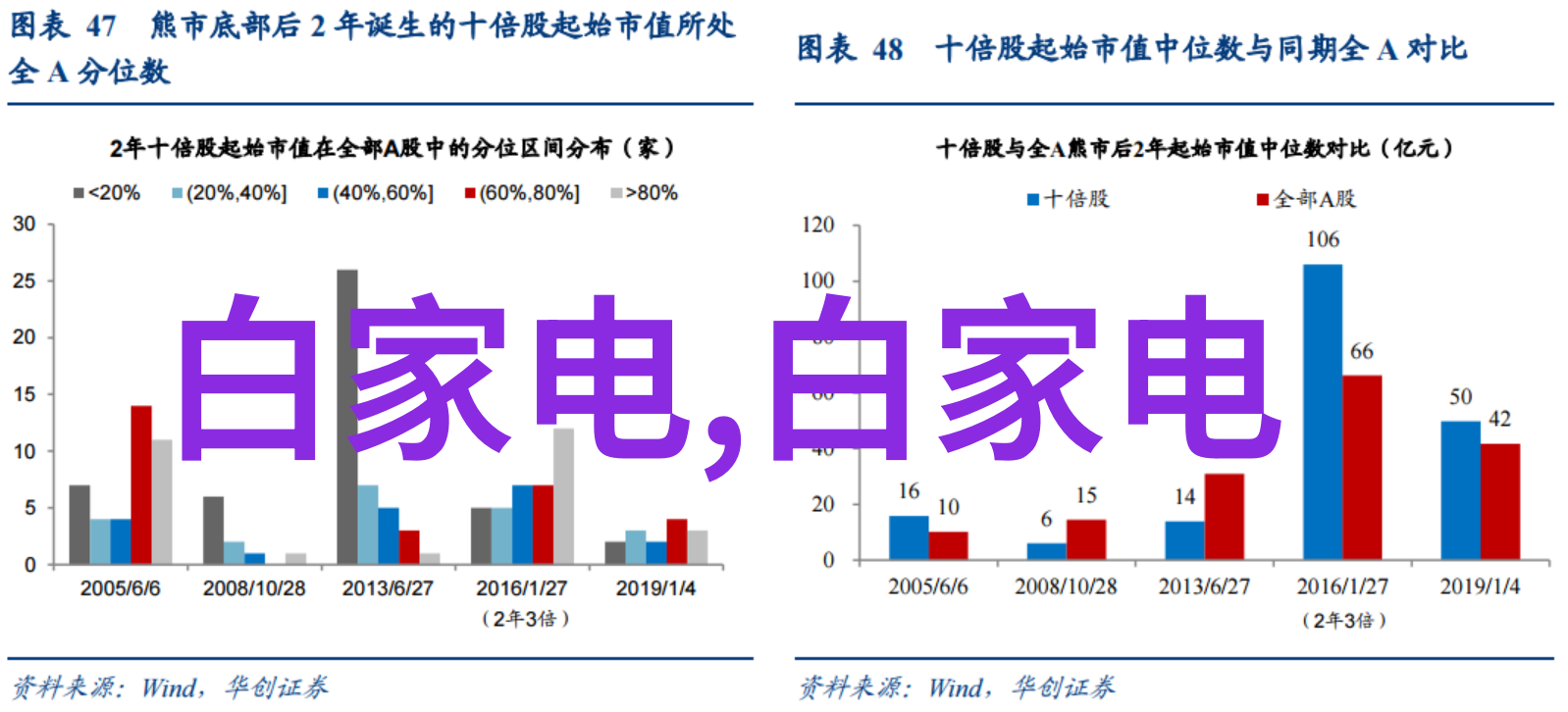 新浪财经网我是如何在股市大起大落中找到投资智慧的