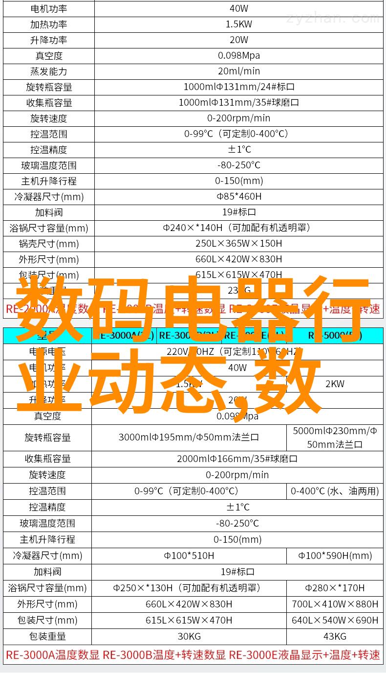 电视机最新款功能介绍超薄电视选购秘籍超市导购员绝对不告诉你的