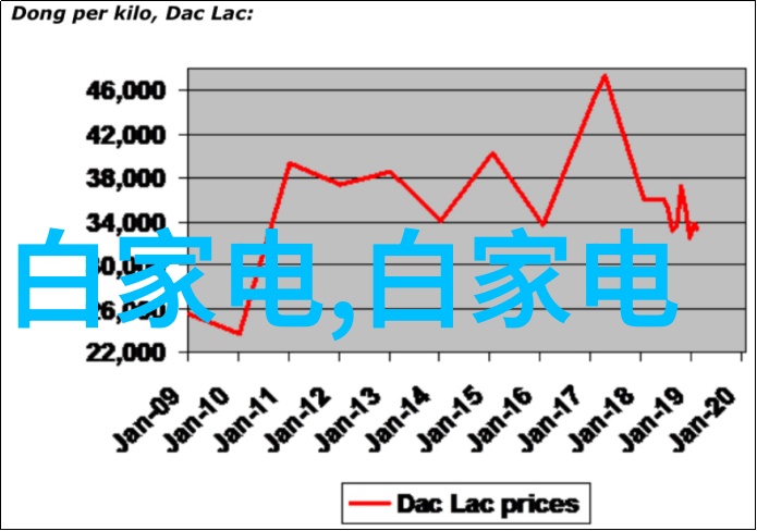 智能化生产线食用菌最先进装袋机的应用与实践