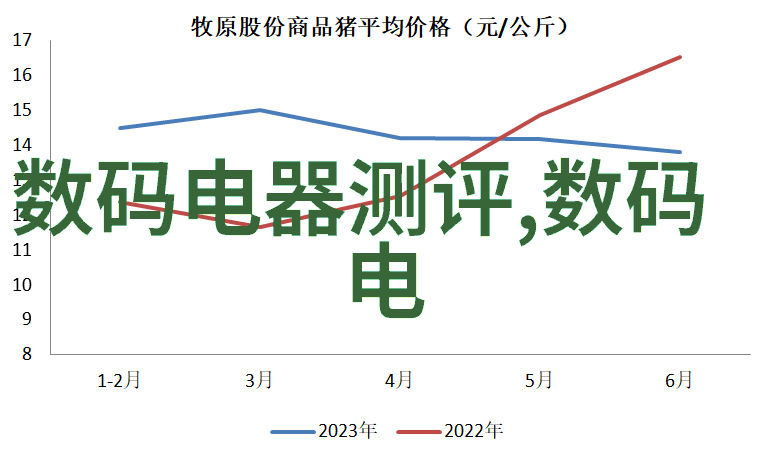 漫画攻略男主生存之道生存策略