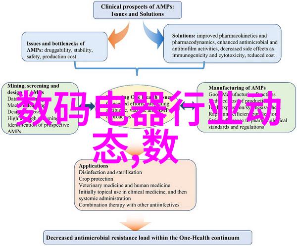 色彩之韵家居装修的信仰篇章