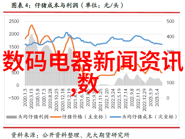 从简到精如何高效规划房子装修