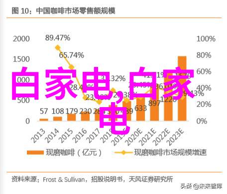 数码电器新闻资讯科技进步与生活的智能化