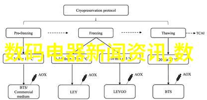 仪器仪表专业人才就业机会高薪技术工程师岗位