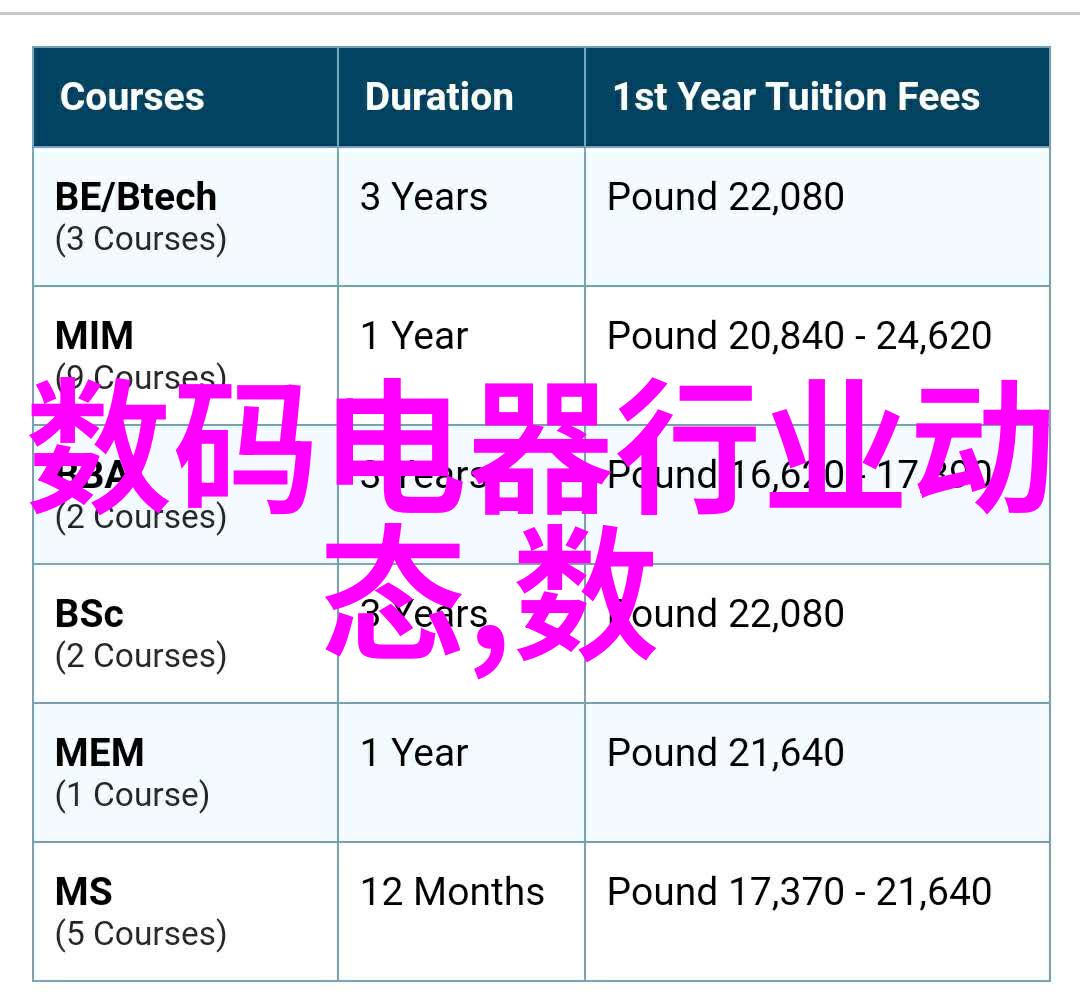 未来科技革命的浪潮将如何重塑我们的生活