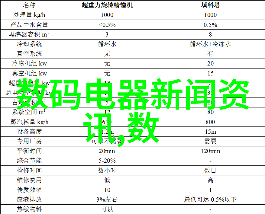 ABS波纹斜板填料材料选择与应用概述