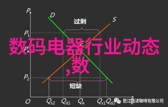 固定床反应器工艺流程化学工业中常用的固体催化剂固定在床上进行的反应处理